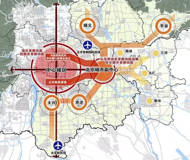 雄安新区、通州之后，北京的“第三大招”来了！