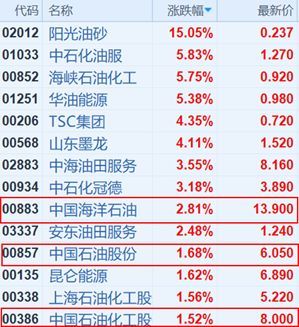 港股复盘:能源科技股强势 恒指4连涨升势重现