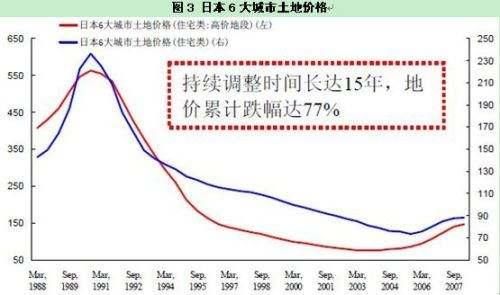 房价如此之高，那你知道支撑房价一路走高的原因是什么？