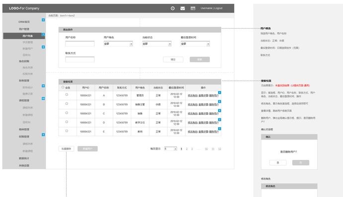 一个公司的管理流程