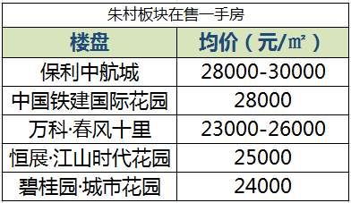 对不起，备案价放松了!新塘房价将“破3奔4”!