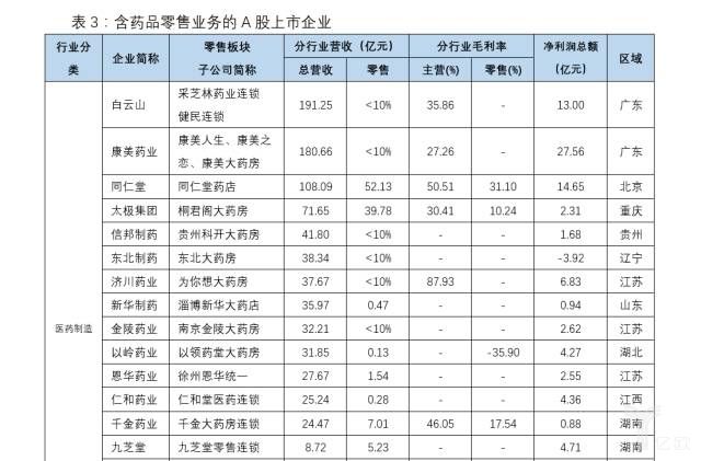 零售药店行业迎来并购整合新时代