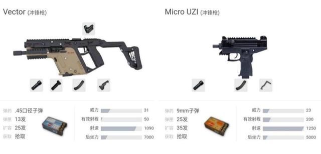 绝地求生：短剑Vector优劣全面解析，最强冲锋枪非他莫属