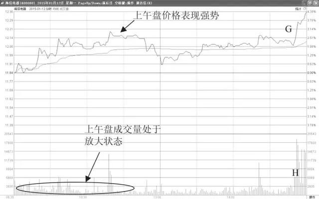 股价起飞前，“T+0”都会出现这样的征兆，被套10%都还能赚！