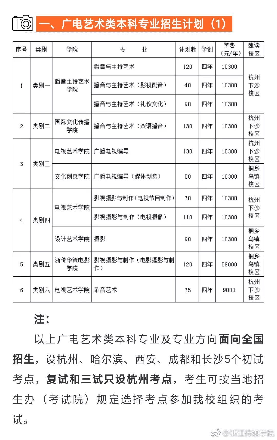 招生 | 浙江传媒学院2019年播音主持广播电视编