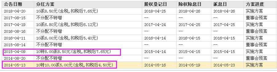 上市4年半，上涨460%多，一个卖酱油的股票，股民：后悔死没买！