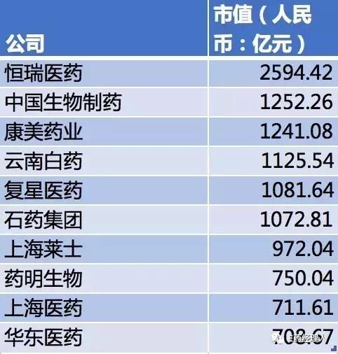 恒瑞市值首破2500亿元