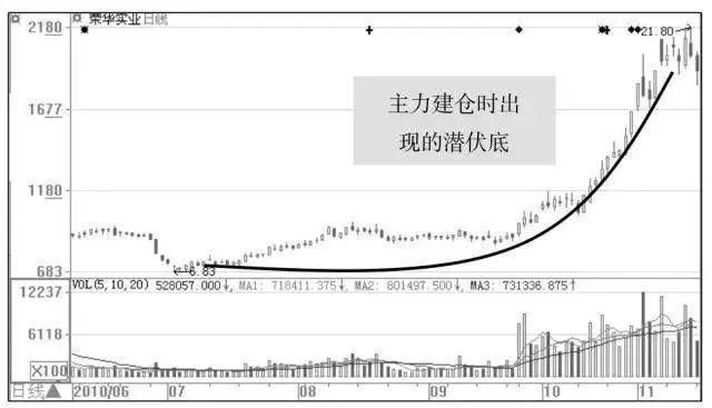 中国股市就是个大笑话，一头披着“牛皮”的熊，谁来拯救亏损散户