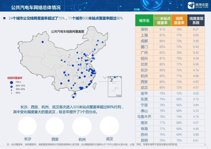 高德发布全国主要城市公交大数据 你猜杭州、宁波排名如何？