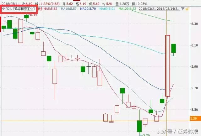 富士康IPO来了!鸿海系暴涨，概念股1天增100亿，10大看点看过来