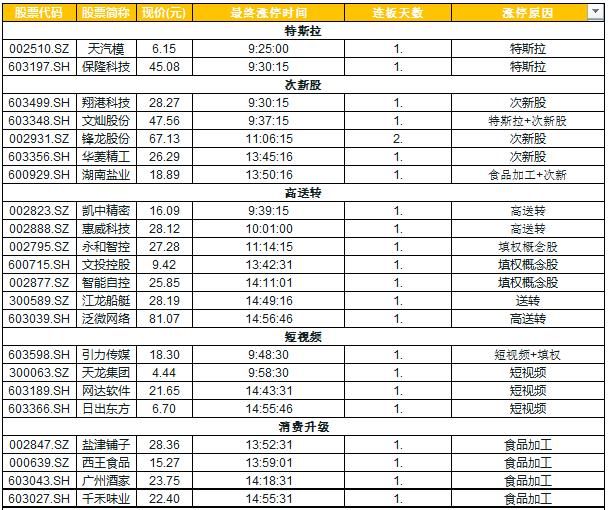 军工股异军突起主力有何阴谋?MSCI名单公布主力抢筹这类股