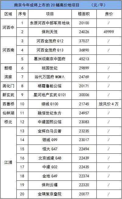 江苏唯一特大城市，3月房价再降0.3%，未来还会下跌?