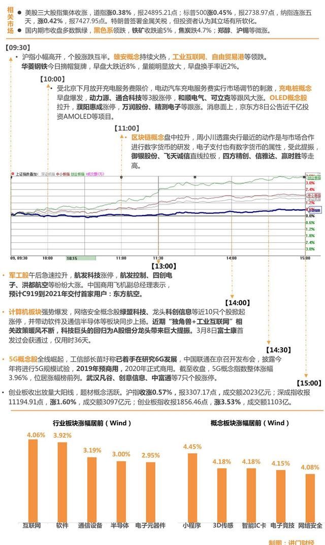 6G要取代5G成为最火概念股了？