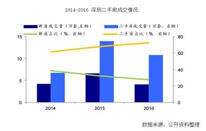 无处安放的野心，万科的二手房业务非“窄门”生意