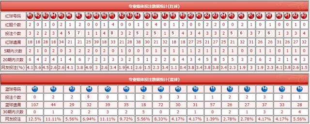 双色球媒体擂台:红球二区热度低 蓝球04获支持