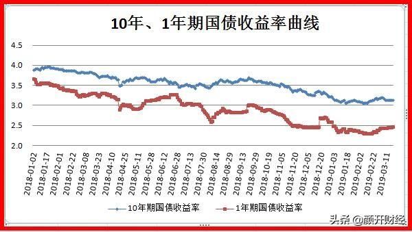 7日年化收益率怎么算一年的 t01e834735131b09337.jpg