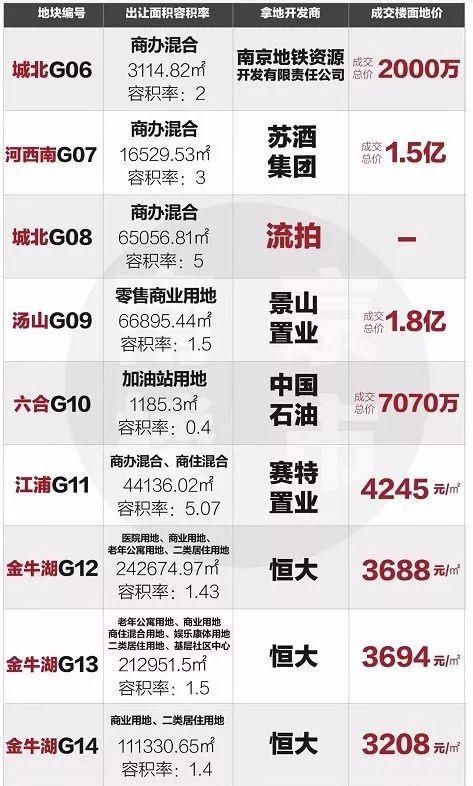 安庆楼市 | 安徽省新就业无房职工可申请公租房;23日南京拍卖9宗