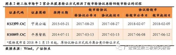 139家企业转做市 小规模高成长新三板企业可考虑做市转让