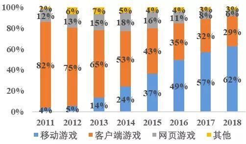 中国科技板块市值