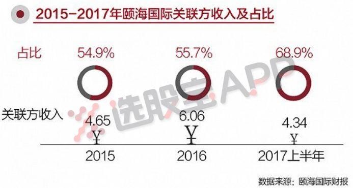 海底捞IPO背后，张勇300亿资本帝国早已不只是一锅火锅