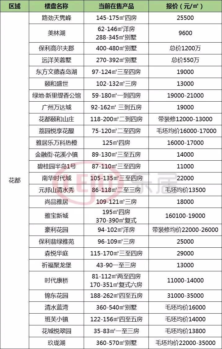 必看!三大因素告诉你今年广州楼市将这样走!