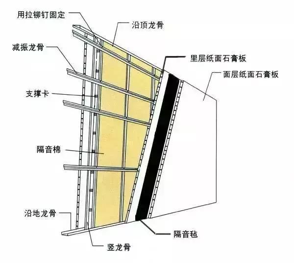 什么是轻钢结构住宅?