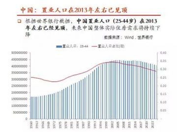 鹏扬基金杨爱斌:今天老百姓对房产过度需求，十年后或供过于求