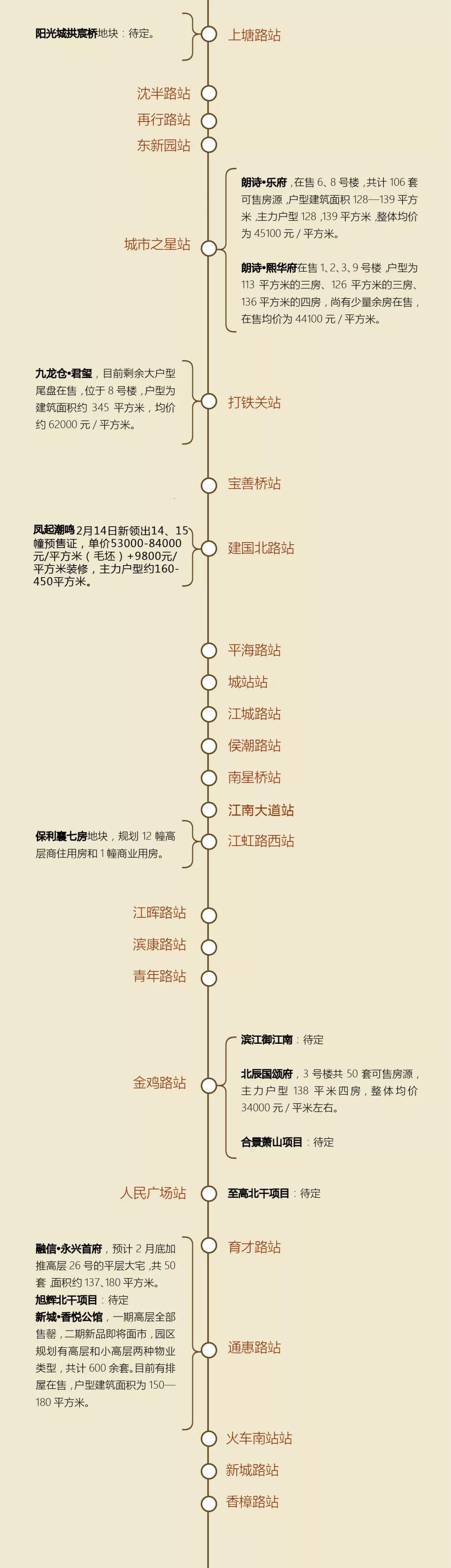 地铁5号线周边哪些楼盘值得买?一图读懂38个站点新房分布!
