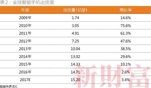 电子白马股纷纷腰斩 2018年苹果产业链投资逻辑变了!