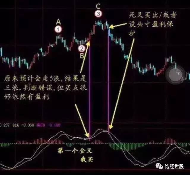 选股有技巧，买卖也有技巧，但是你都学会了吗？没学会的就看看吧