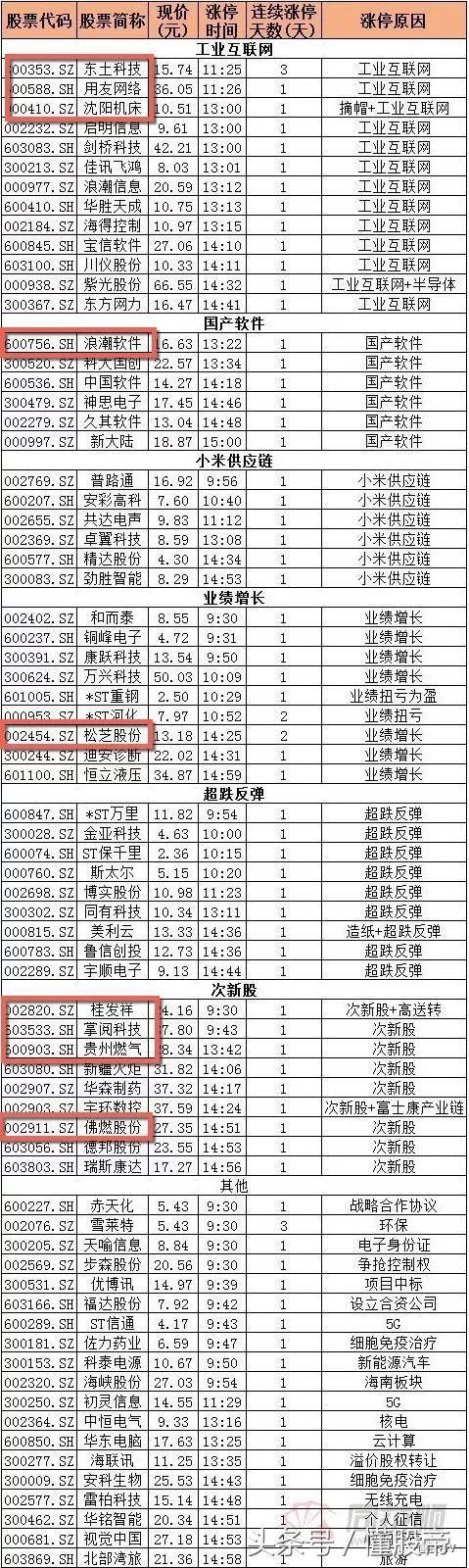 夜聊股市:独角兽工业互联网龙头股3连板,捡钱行情还怂什么?