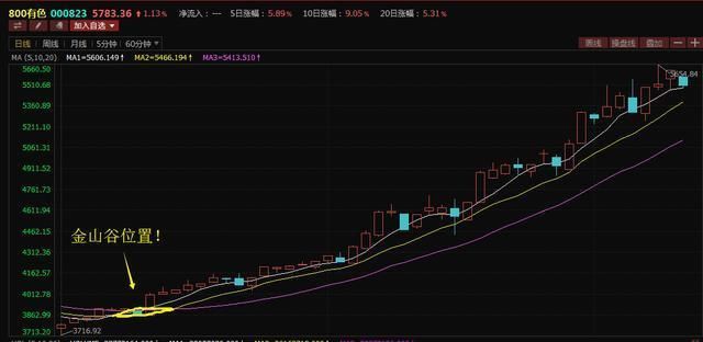 一位成功老股民的良言：中国股市中正确的操作思维！