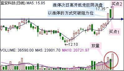 赚可赚之钱，股市中哪些钱散户可以赚能赚到呢？