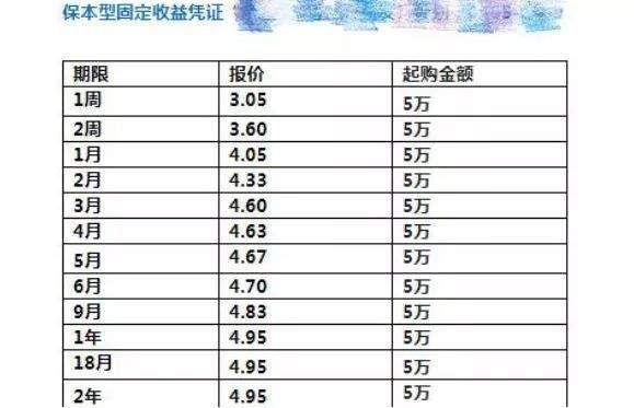 一发行就秒光的券商收益凭证，成唯一保本理财产品?要怎么买