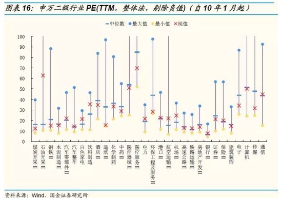 国金策略:用放大镜看最新A股、港股、美股估值