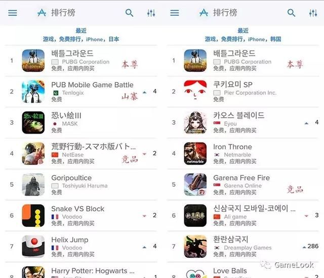 《PUBG Mobile》海外DAU破千万：吃鸡手游已成全球现象