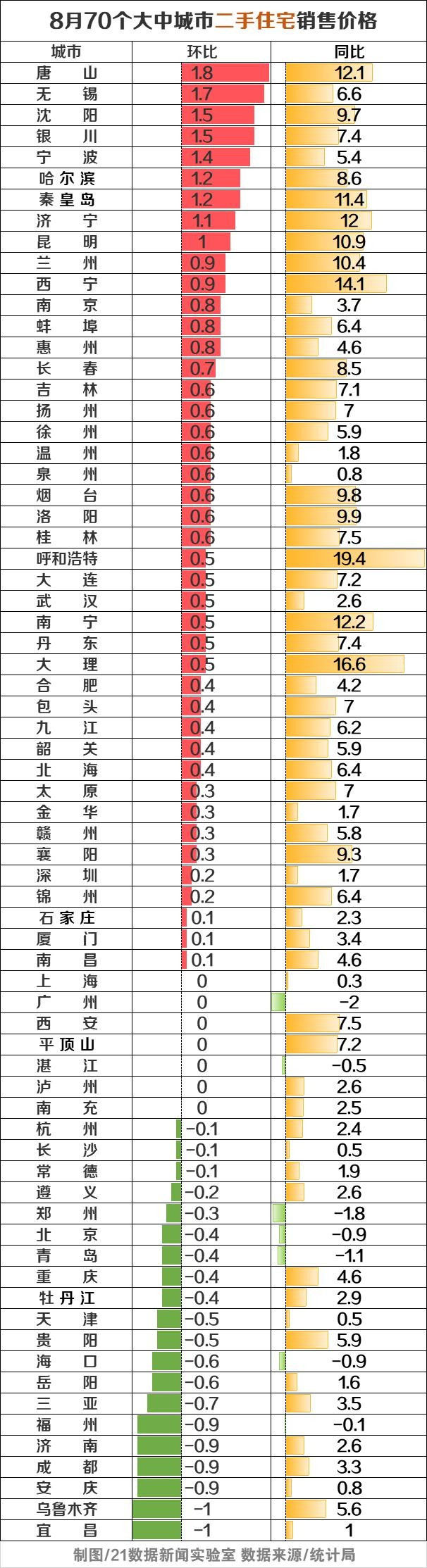 济南d类人才标准