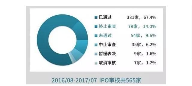 雷军的小米、王健林的万达预轻装“抢滩”A股，IPO门槛有多低？