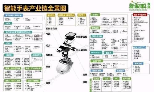 预见2018：五大风口产业全景手绘图