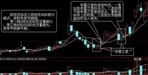 顶尖操盘手曝 “十字星”炒股技巧 字字珠玑 值得收藏！