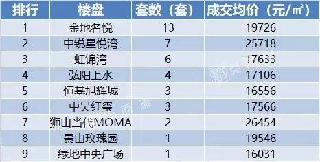 苏州各区域100以下小户型商品住宅大盘点!