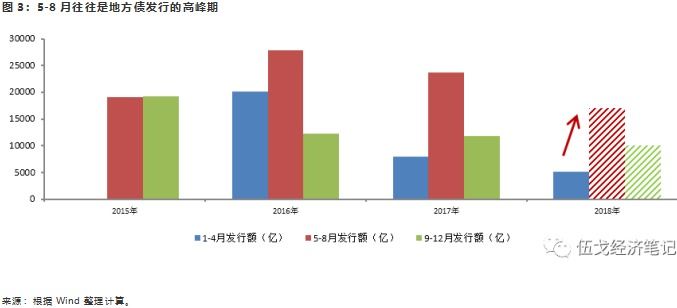 基建托底，还是拖累经济?