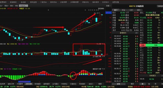 国产芯片+计算机第一龙头股，主力暗渡陈仓，目标赶超士兰微！
