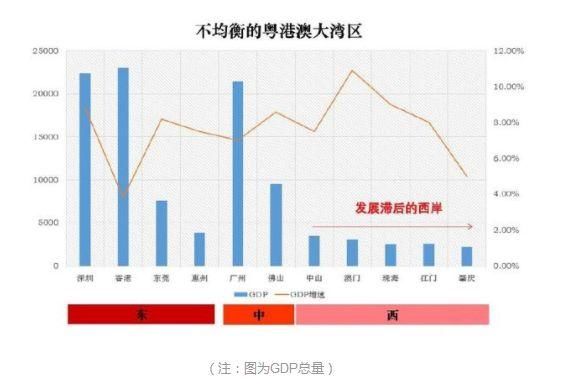 没买房的狂欢吧！刚刚，深圳重磅宣布！