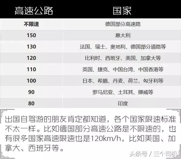 身体还硬朗吗？国内首条不限速高速，开车面临生理极限考验！