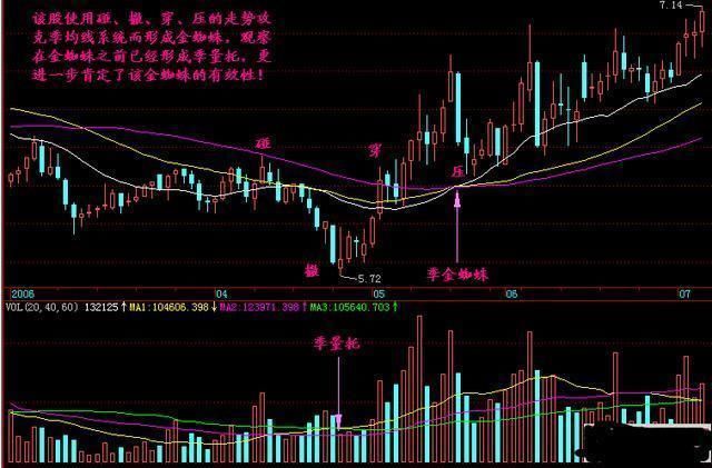 中国股市最高效的翻倍黑马选股公式，实战出击10次捕捉9个涨停板