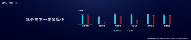 华为荣耀Play能吊打骁龙845?看他和小米8的对比你就知道