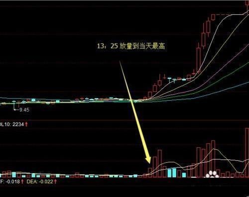 堪称人间极品的“尾盘买入法”,精准高效,值得散户阅读千遍