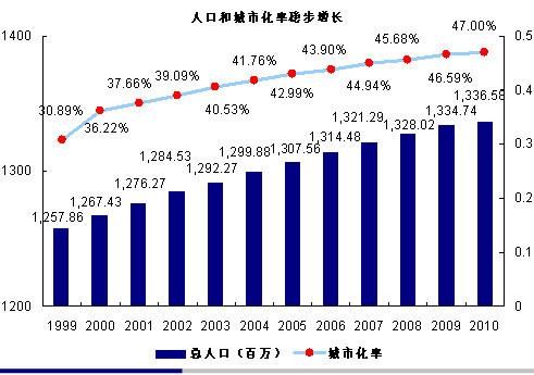 房价再三增长后，三线城市的房子还能买吗？