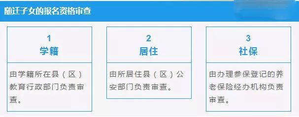 干货丨2018陕西高考下周报名,这些变化你必须